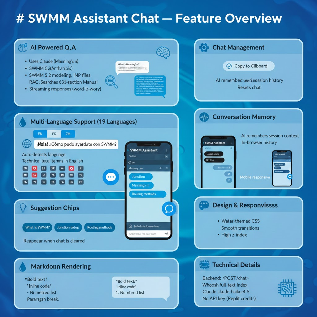 SWMM Assistant Chat Feature Overview